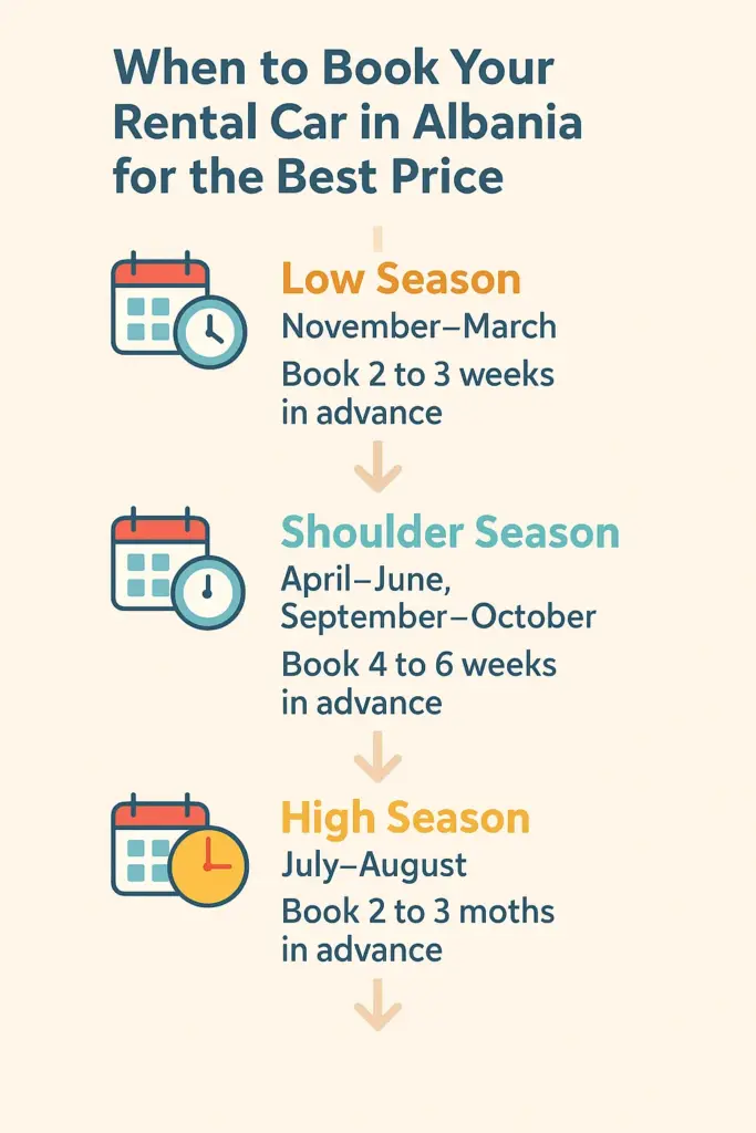  Infographic listing 8+1 proven money-saving tips for renting a car in Albania, including booking early, choosing a manual transmission, comparing prices, and selecting a full-to-full fuel policy.